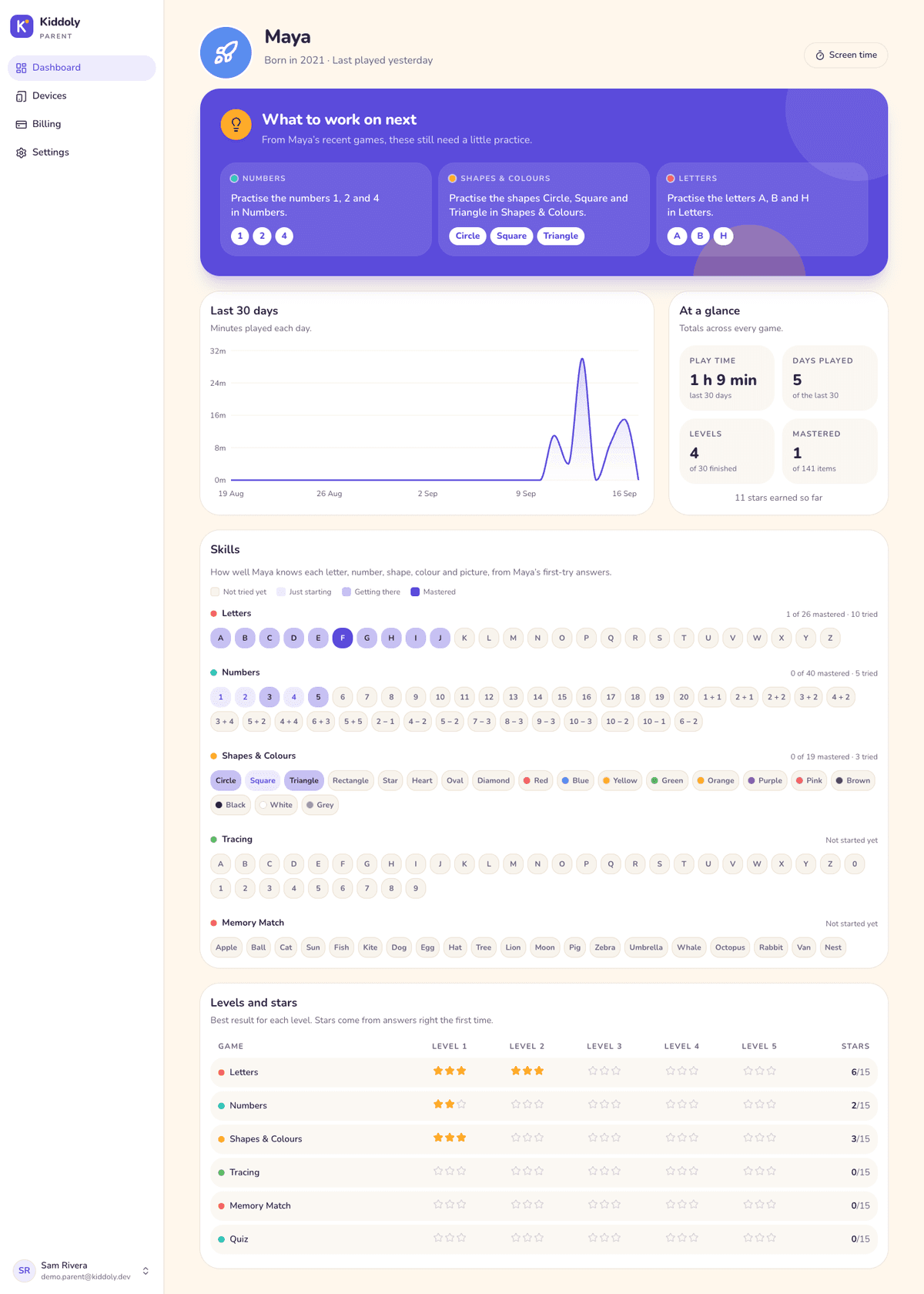 Child progress page