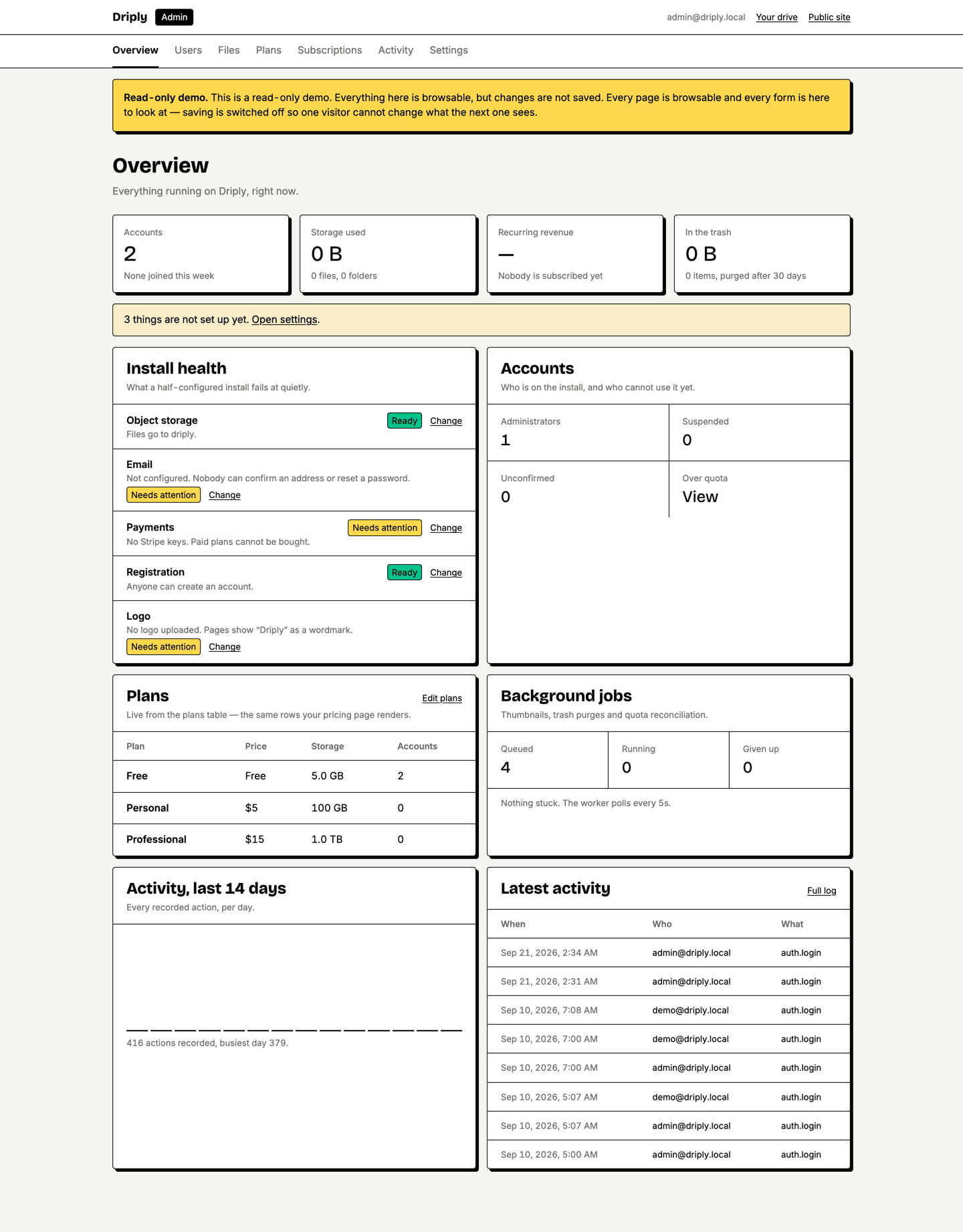 Driply admin dashboard