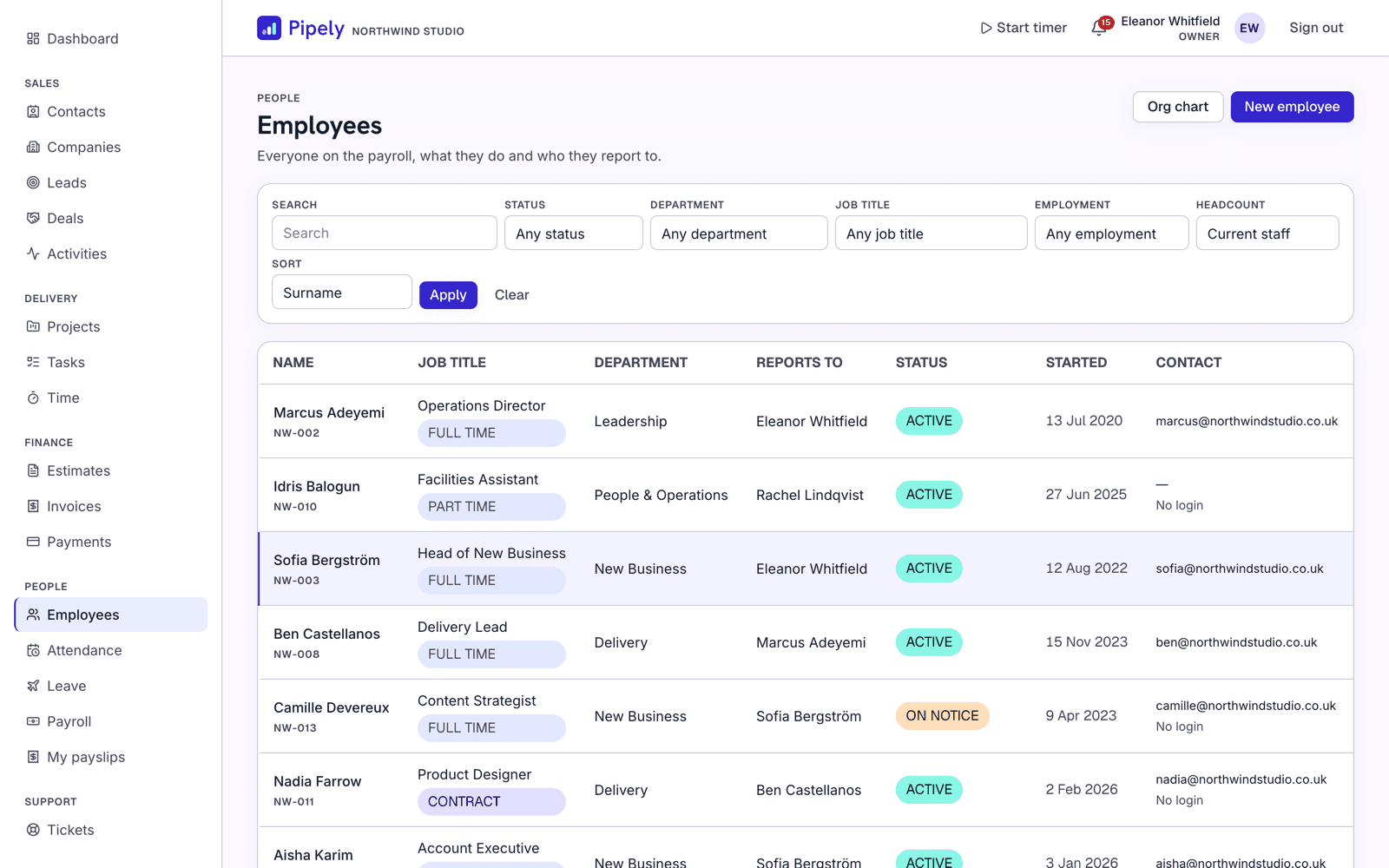 The employee directory with departments and reporting lines