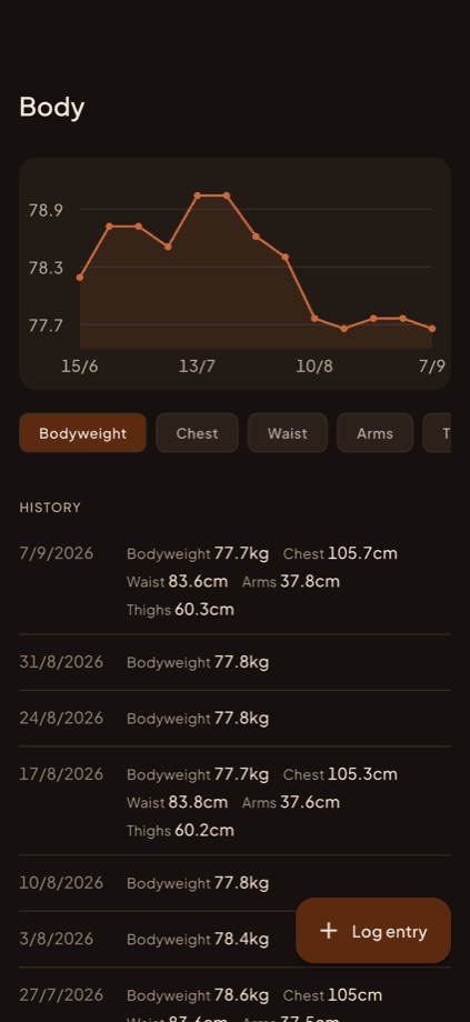 Body screen with a bodyweight chart and a history of measurements